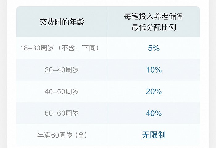 图片来源：支付宝商业养老金页面