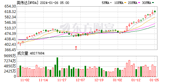 K图 NVDA_0