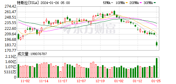 K图 TSLA_0