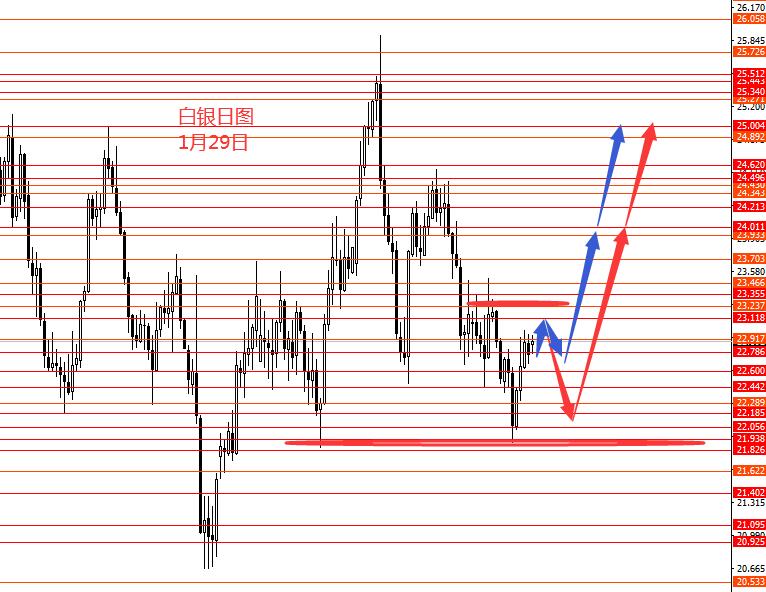 张果彤：欧元震荡下行趋势依旧