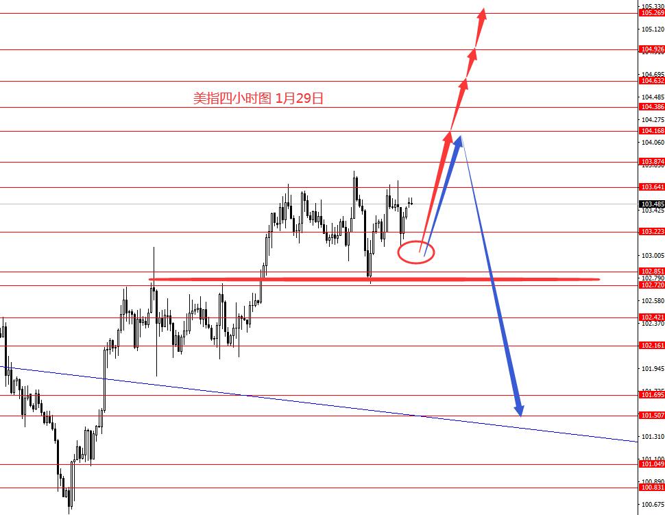 张果彤：欧元震荡下行趋势依旧