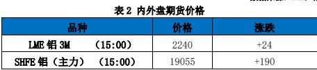 关联品种沪铝所属公司：国贸期货