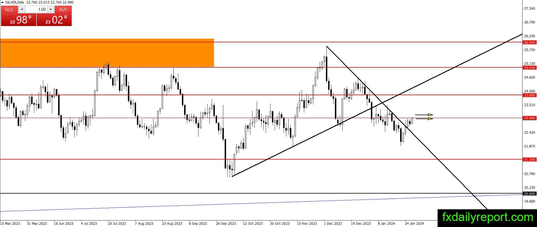 （来源：fxdailyreport.com）