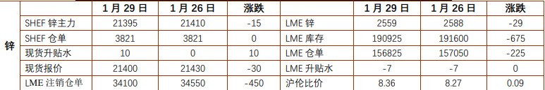 关联品种沪锌沪镍所属公司：铜冠金源