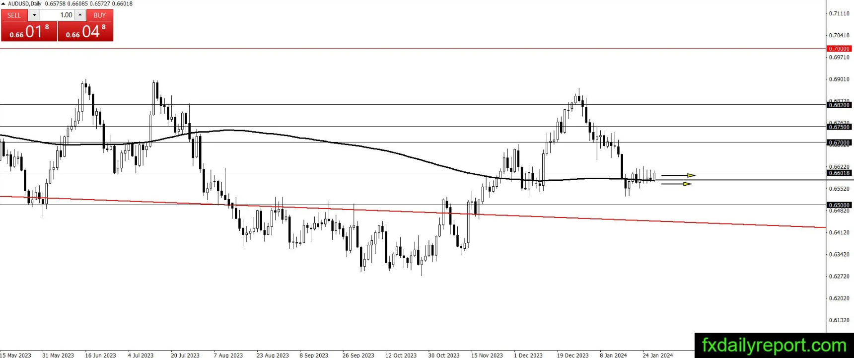 （来源：fxdailyreport.com）