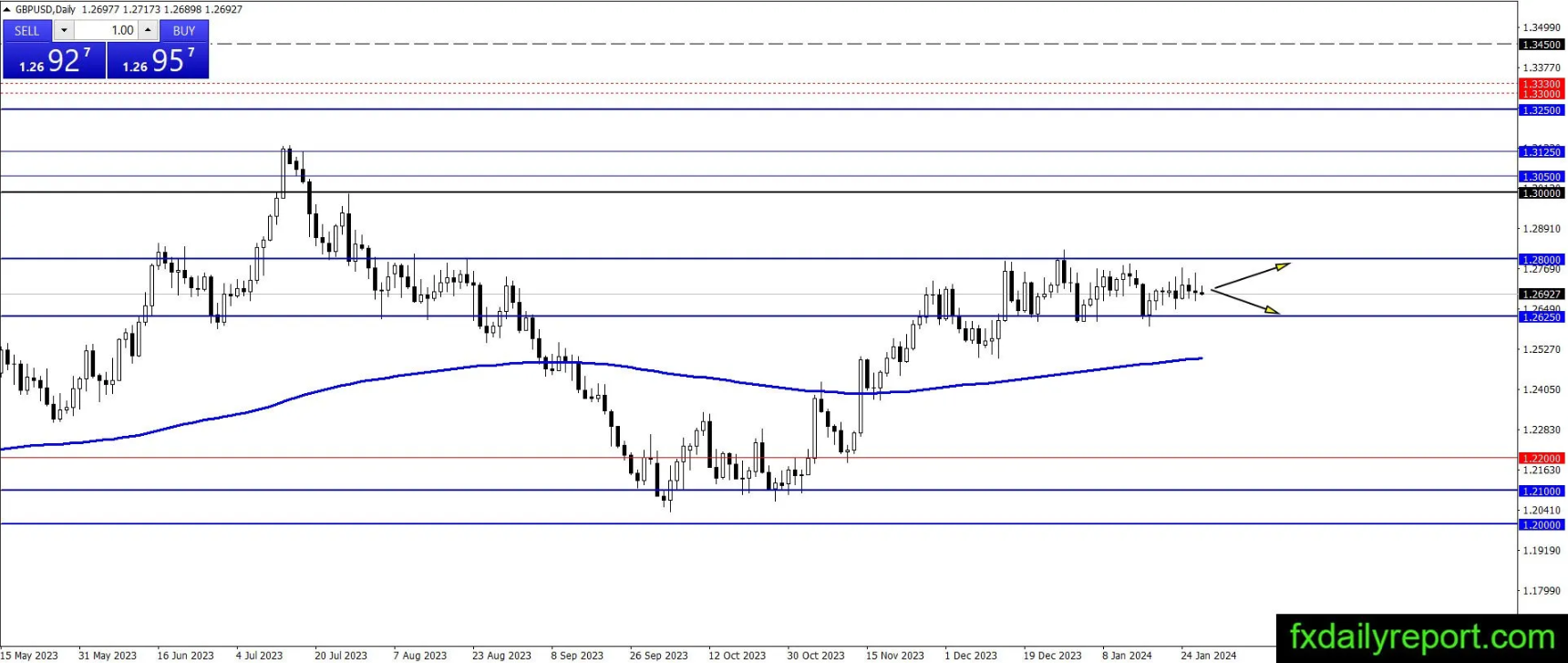（来源：fxdailyreport.com）