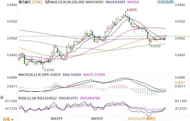 截图来源：易汇通