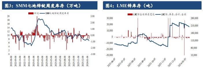 关联品种沪锌所属公司：建信期货