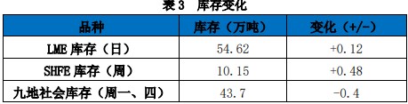 关联品种沪铝所属公司：国贸期货