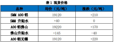 关联品种沪铝所属公司：国贸期货