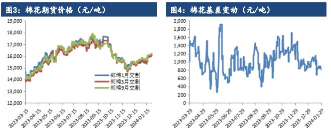 关联品种棉花所属公司：建信期货