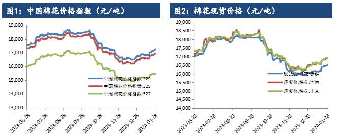 关联品种棉花所属公司：建信期货