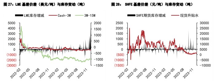 关联品种碳酸锂沪锡沪镍所属公司：五矿期货