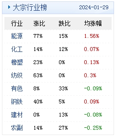 　　(文章来源：生意社)