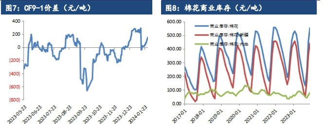 关联品种棉花所属公司：建信期货