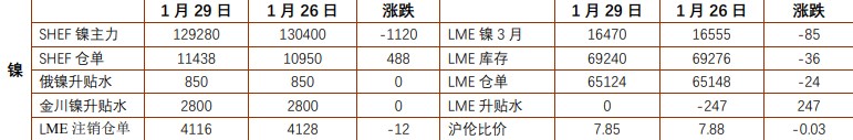 关联品种沪锌沪镍所属公司：铜冠金源