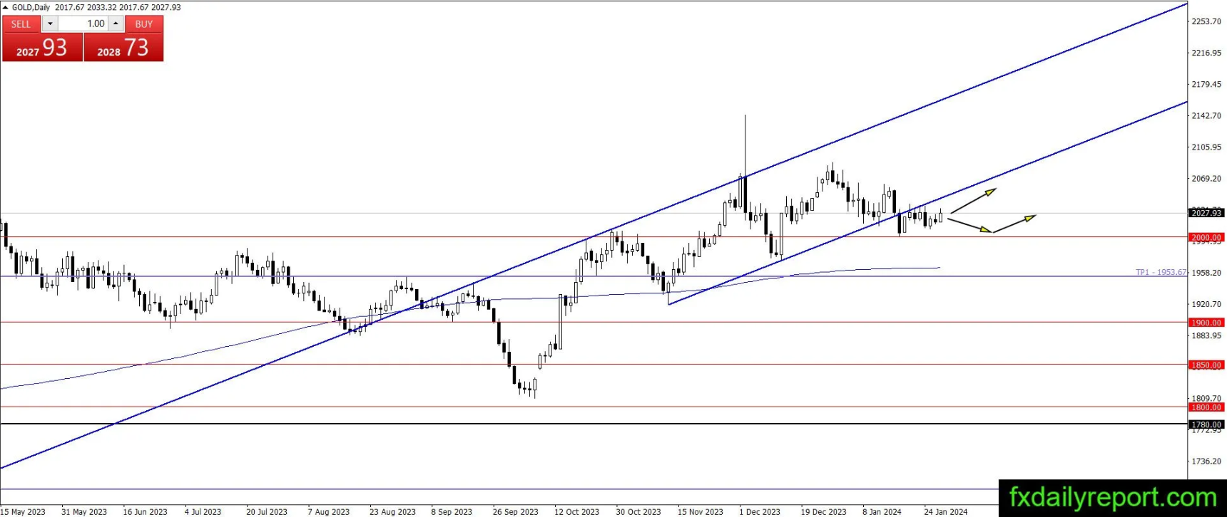 （来源：fxdailyreport.com）