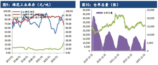 关联品种棉花所属公司：建信期货