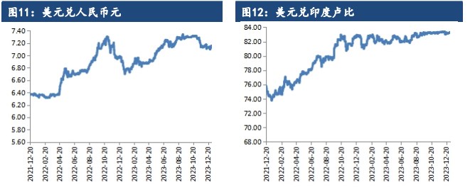 关联品种棉花所属公司：建信期货