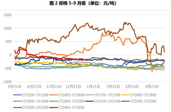 关联品种棉花所属公司：国贸期货