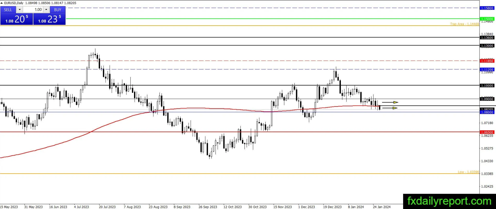 （来源：fxdailyreport.com）