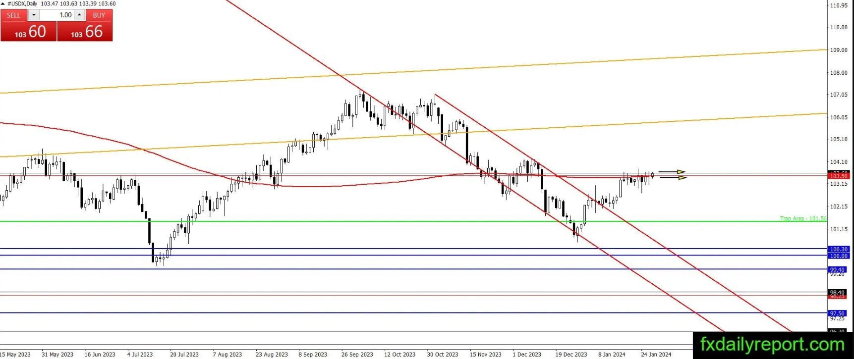 （来源：fxdailyreport.com）