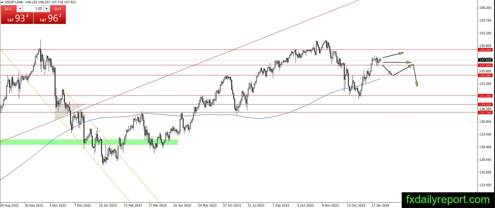 （来源：fxdailyreport.com）