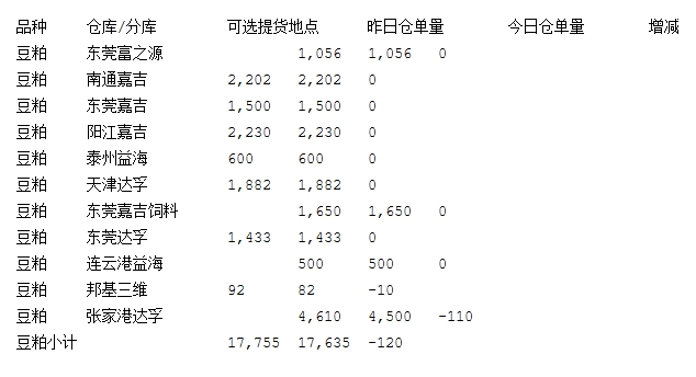      （想持续了解相关品种的更多专业资讯请扫描下方二维码进群互动交流） 