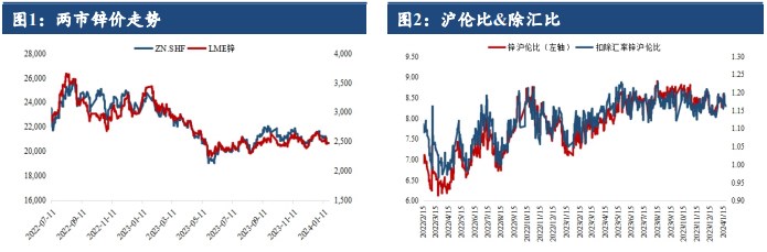 关联品种沪锌所属公司：建信期货