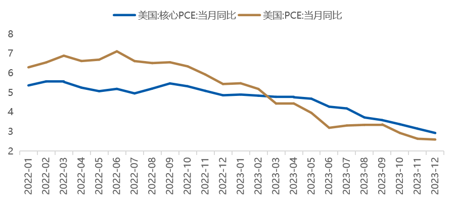 数据时间：2024年01月26日；数据来源：Wind 外贸信托