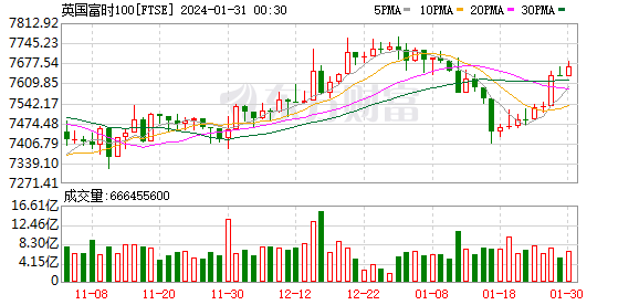 K FTSE_0