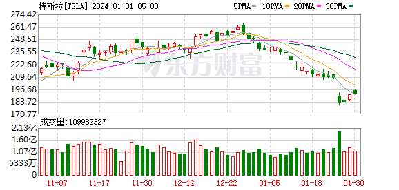 K图 TSLA_0