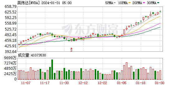K图 NVDA_0