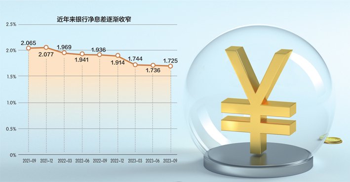 银行息差压力传导，存款利率仍有下调空间 数据来源：公开信息 视觉中国图 刘红梅制图