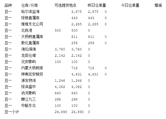      （想持续了解相关品种的更多专业资讯请扫描下方二维码进群互动交流） 