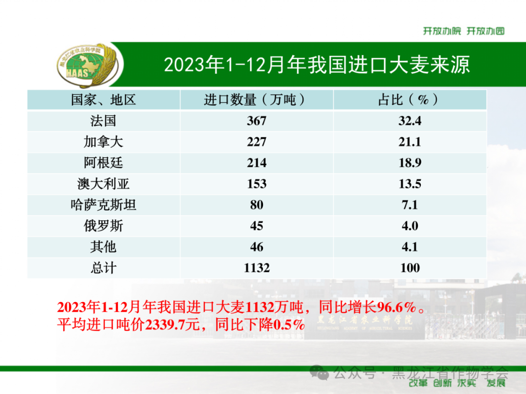 来源：黑龙江省作物学会