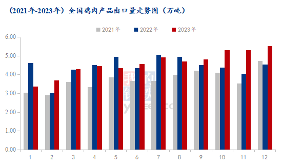 数据来源：海关总署