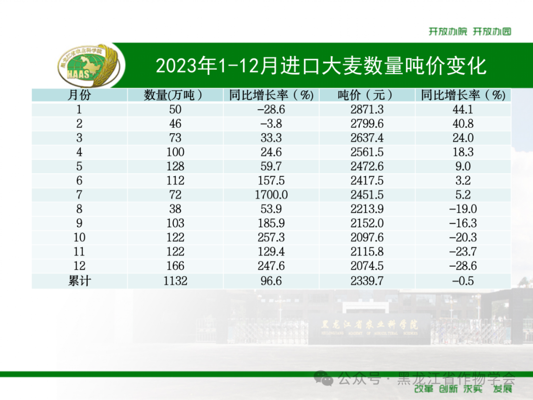 来源：黑龙江省作物学会