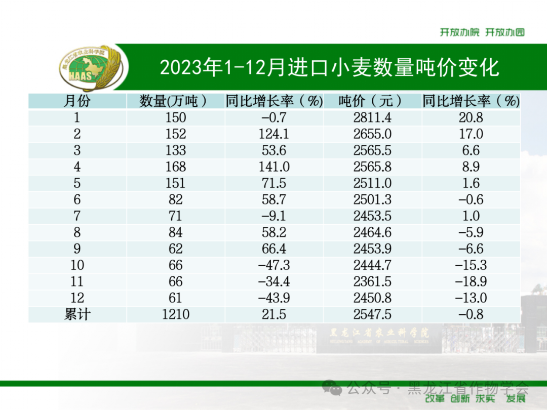 来源：黑龙江省作物学会