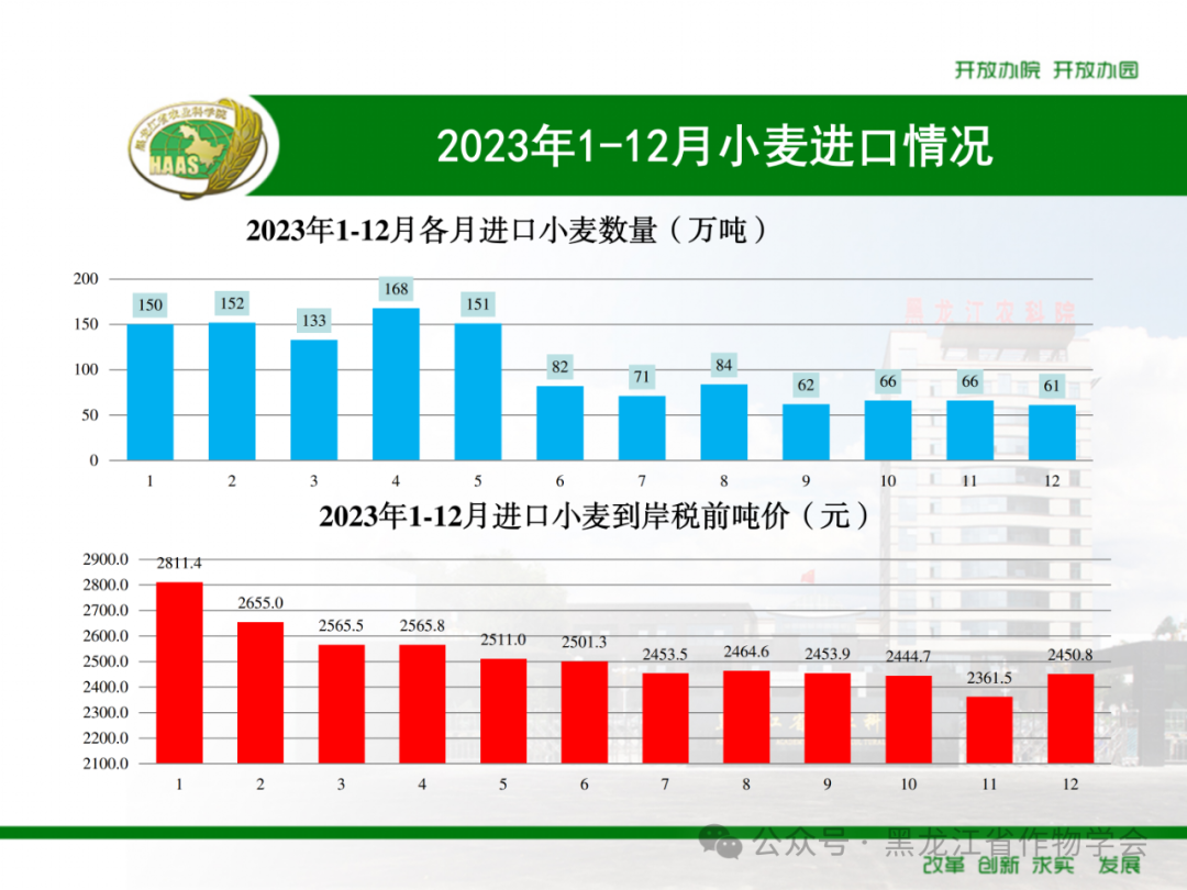 来源：黑龙江省作物学会