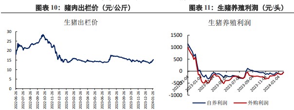 关联品种豆粕所属公司：兴证期货