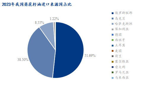 数据来源：海关总署