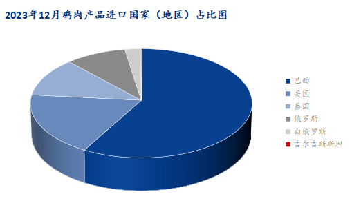 数据来源：海关总署