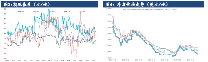 关联品种尿素所属公司：建信期货