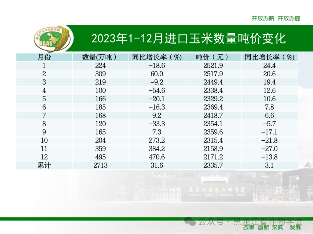 来源：黑龙江省作物学会