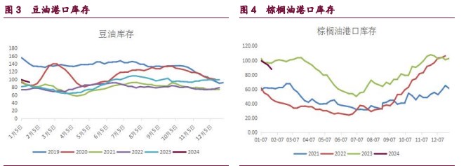 关联品种豆粕棕榈油豆油菜籽油所属公司：宝城期货