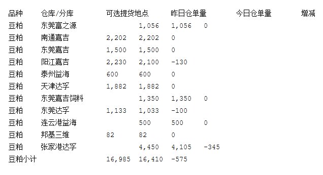      （想持续了解相关品种的更多专业资讯请扫描下方二维码进群互动交流） 