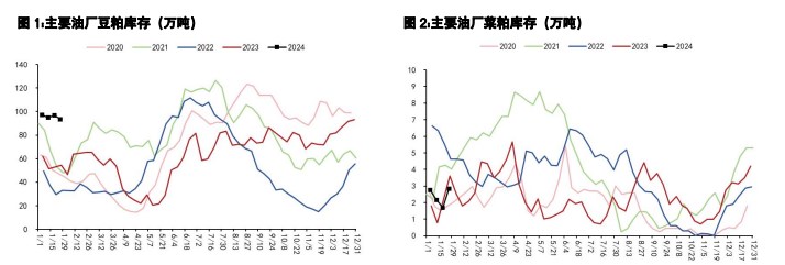 关联品种豆粕棕榈油豆油菜籽油所属公司：五矿期货