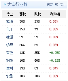 　　(文章来源：生意社)