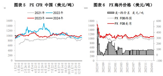 所属公司：兴证期货